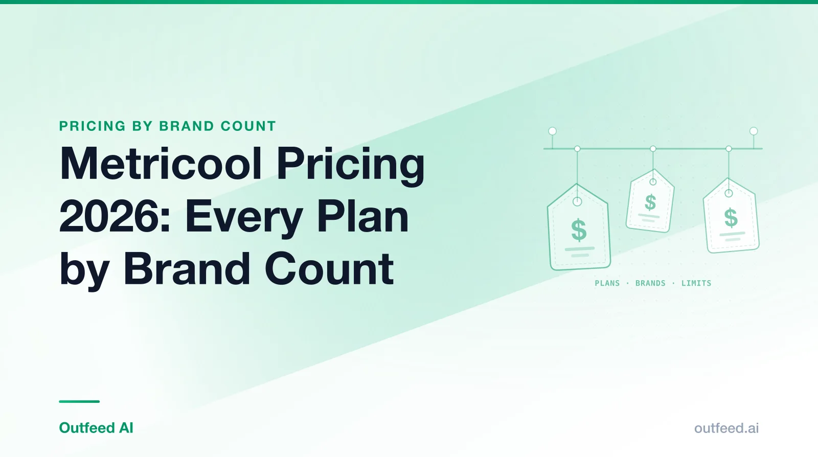 Title card reading 'Metricool Pricing 2026: Every Plan by Brand Count' with outlined price tags on an emerald gradient