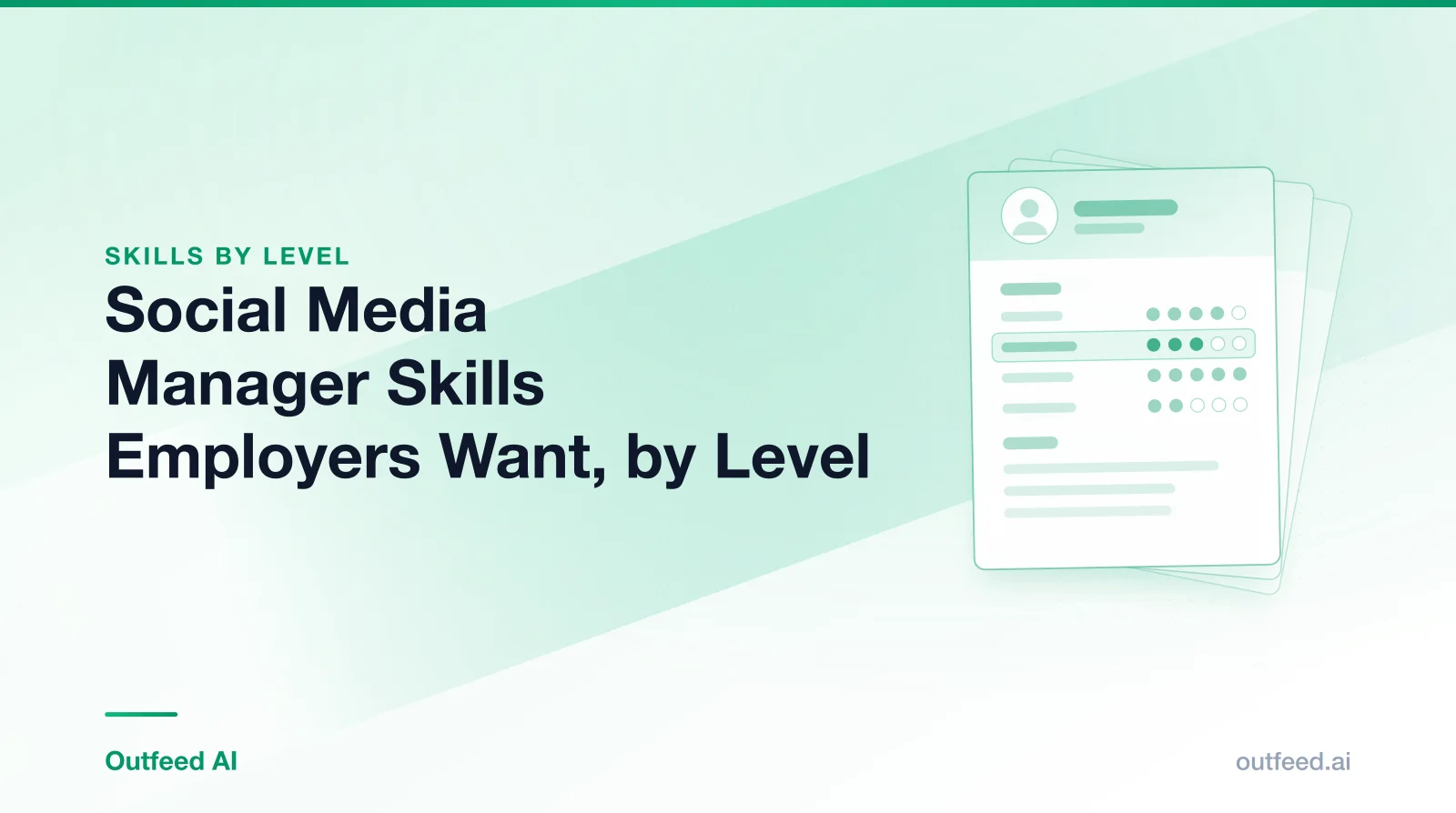 Title card reading 'Social Media Manager Skills Employers Want, by Level' with stacked résumé cards on an emerald gradient