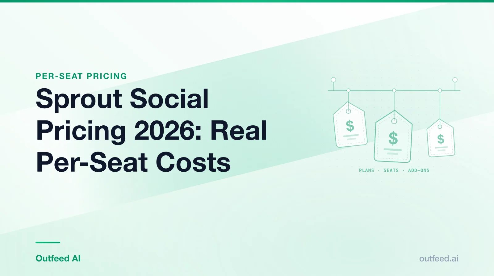 Title card reading 'Sprout Social Pricing 2026: Real Per-Seat Costs' with outlined price tags on an emerald gradient